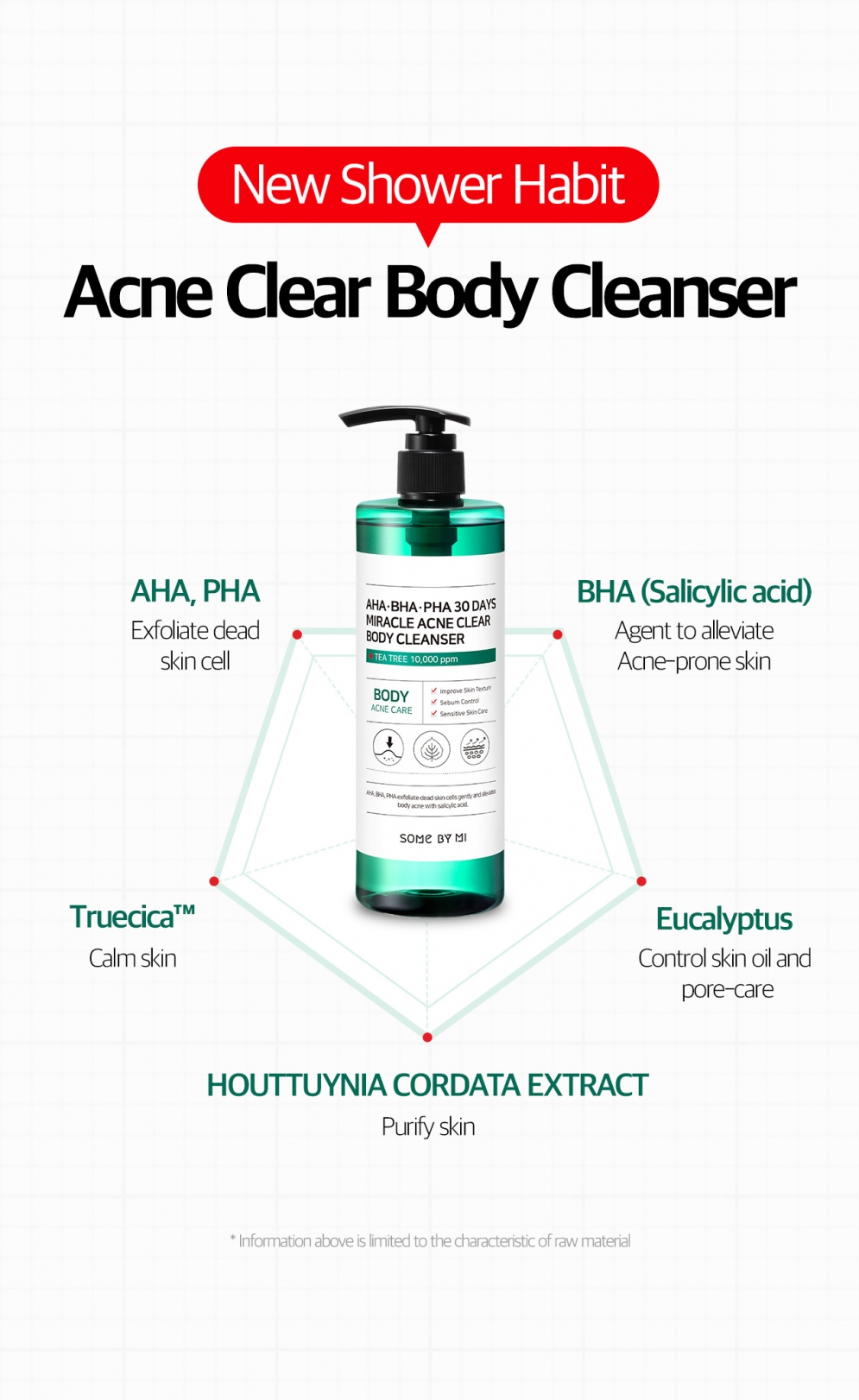 AHA.BHA.PHA 30 Days Miracle clear body cleanser